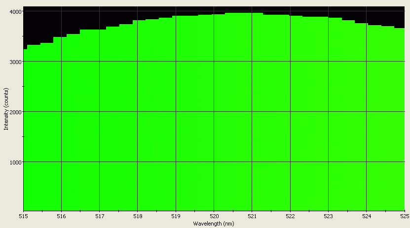 Spectrographic analysis