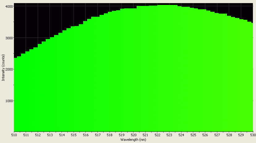 Spectrographic analysis