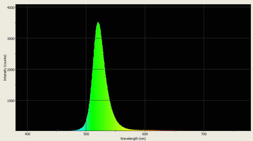 Spectrographic analysis