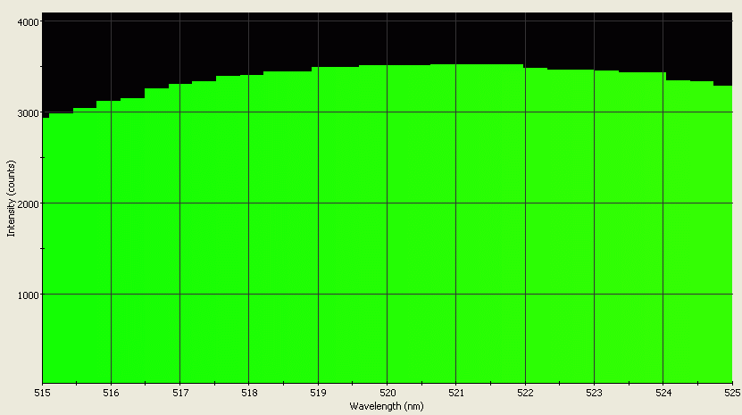 Spectrographic analysis