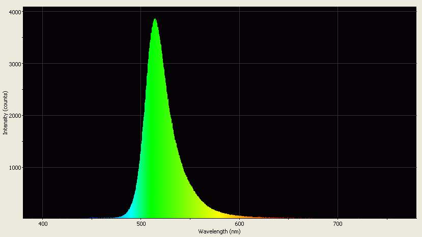 Spectrographic analysis