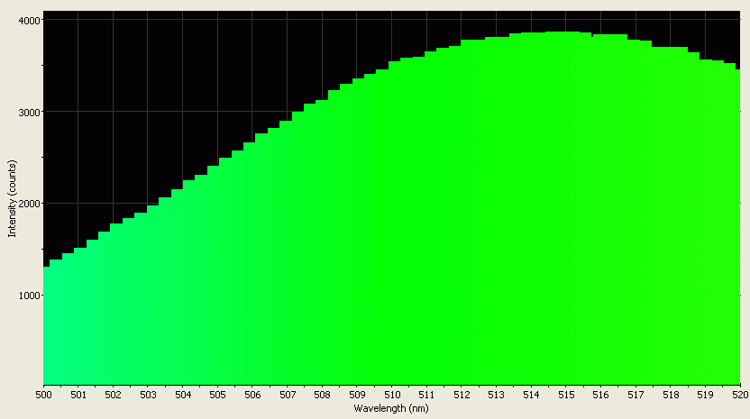 Spectrographic analysis