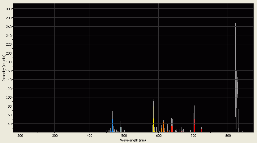 Spectrographic analysis