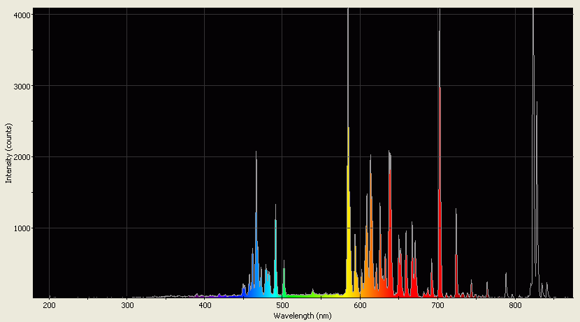 Spectrographic analysis