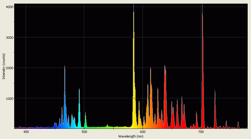 Spectrographic analysis