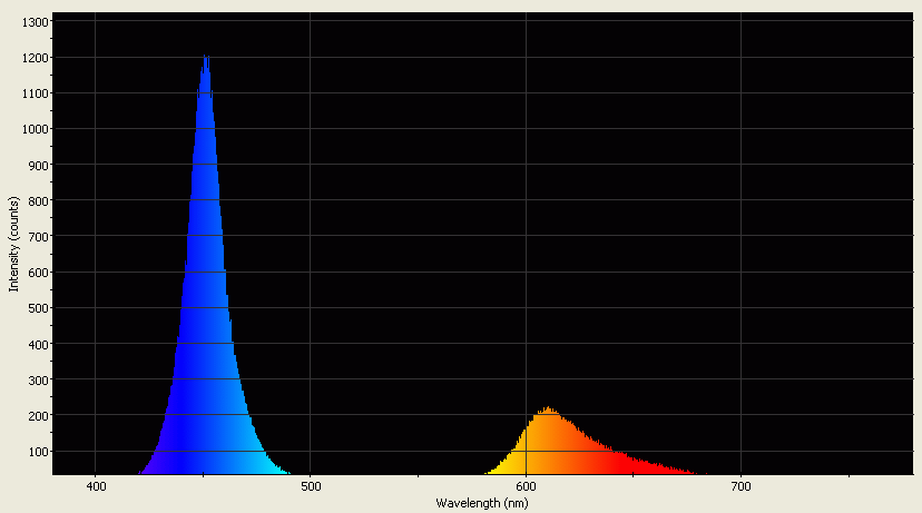 Spectrographic analysis