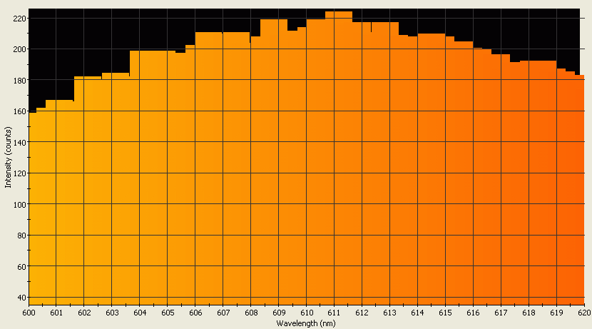 Spectrographic analysis