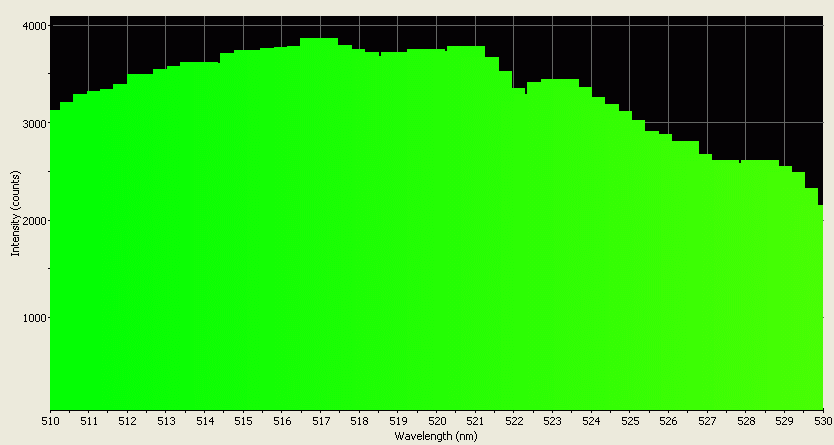 Spectrographic analysis