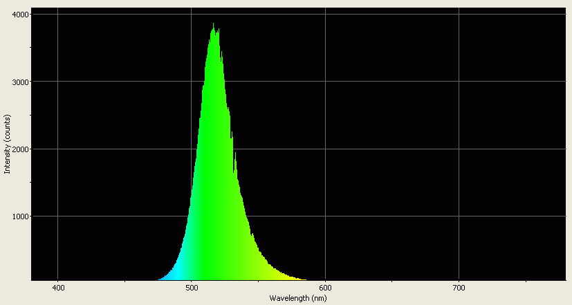 Spectrographic analysis