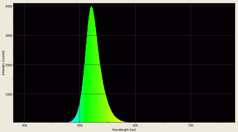 Spectrographic analysis