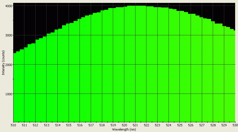 Spectrographic analysis