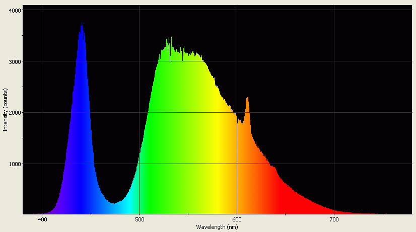 Spectrographic analysis