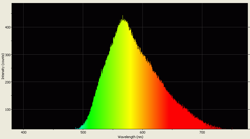 Spectrographic analysis