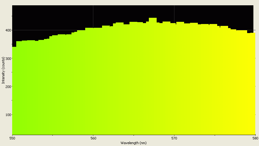 Spectrographic analysis