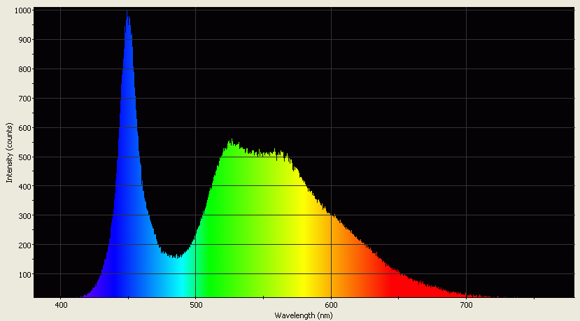 Spectrographic analysis