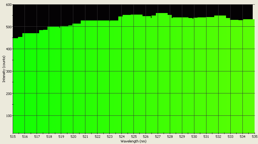 Spectrographic analysis