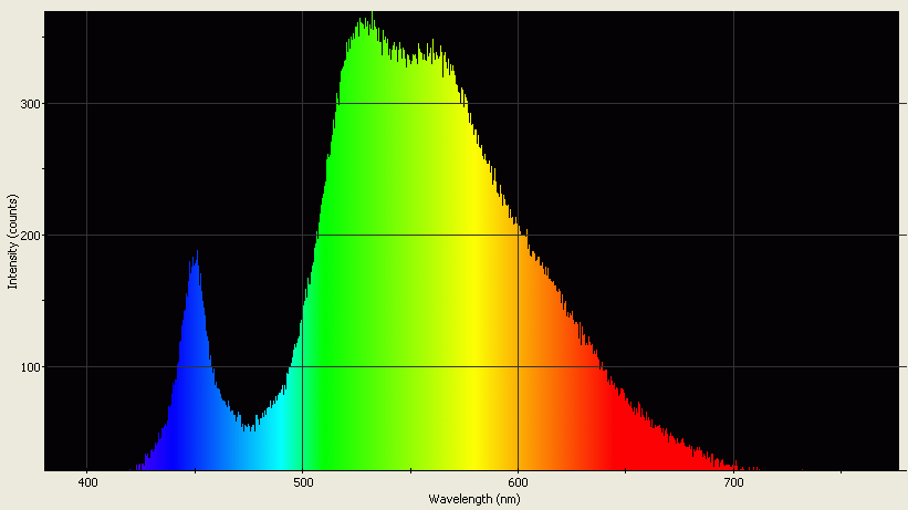 Spectrographic analysis