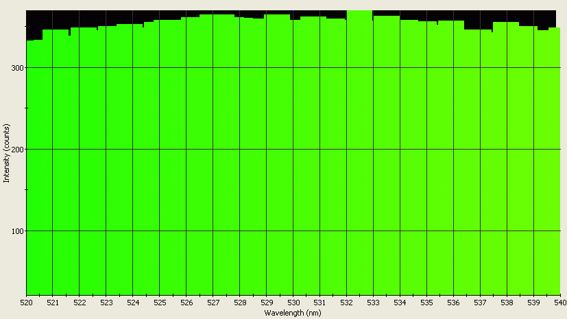 Spectrographic analysis