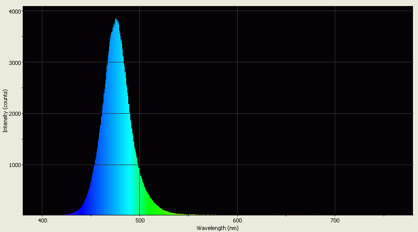 Spectrographic analysis