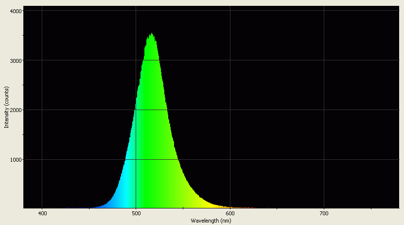 Spectrographic analysis