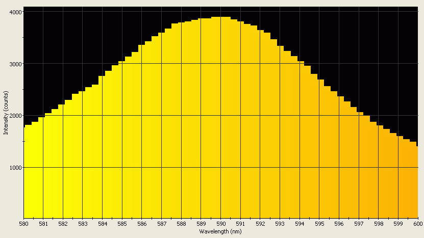 Spectrographic analysis