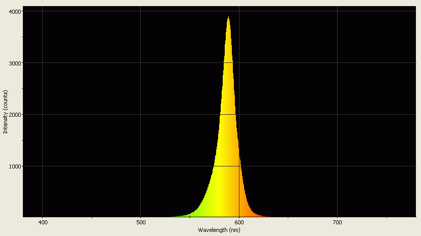 Spectrographic analysis