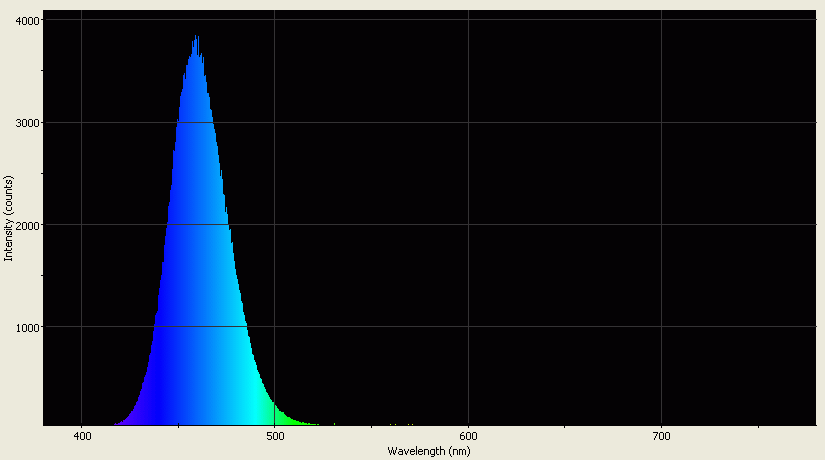 Spectrographic analysis