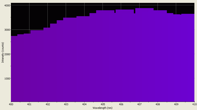 Spectrographic analysis