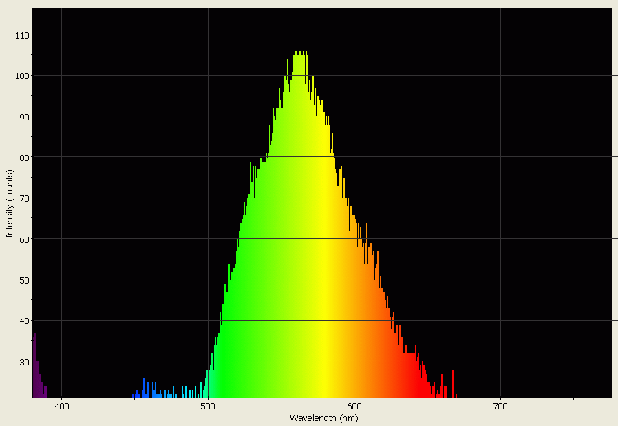 Spectrographic analysis