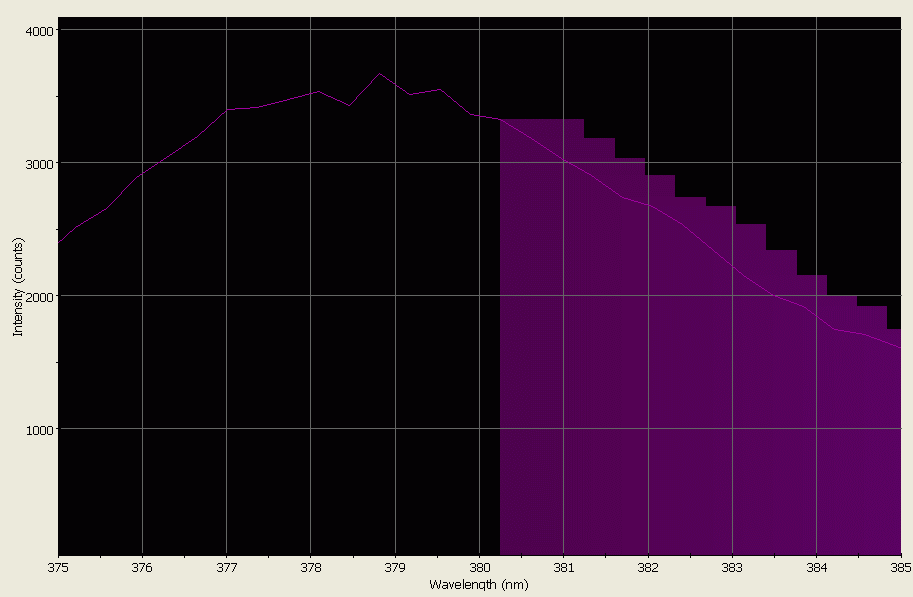 Spectrographic analysis