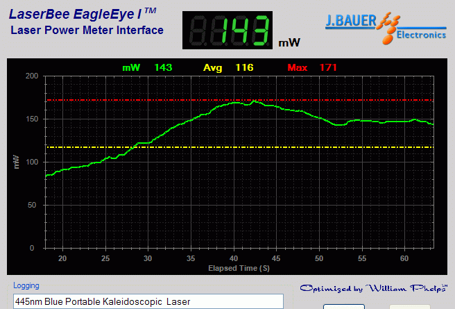 Power output measurement