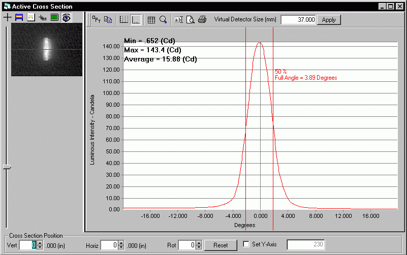 ProMetric analysis