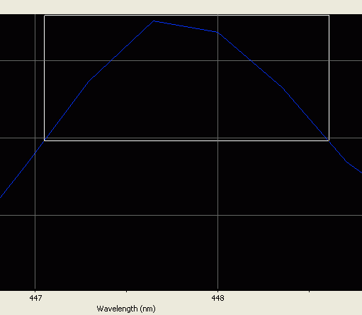 Spectral line halfwidth