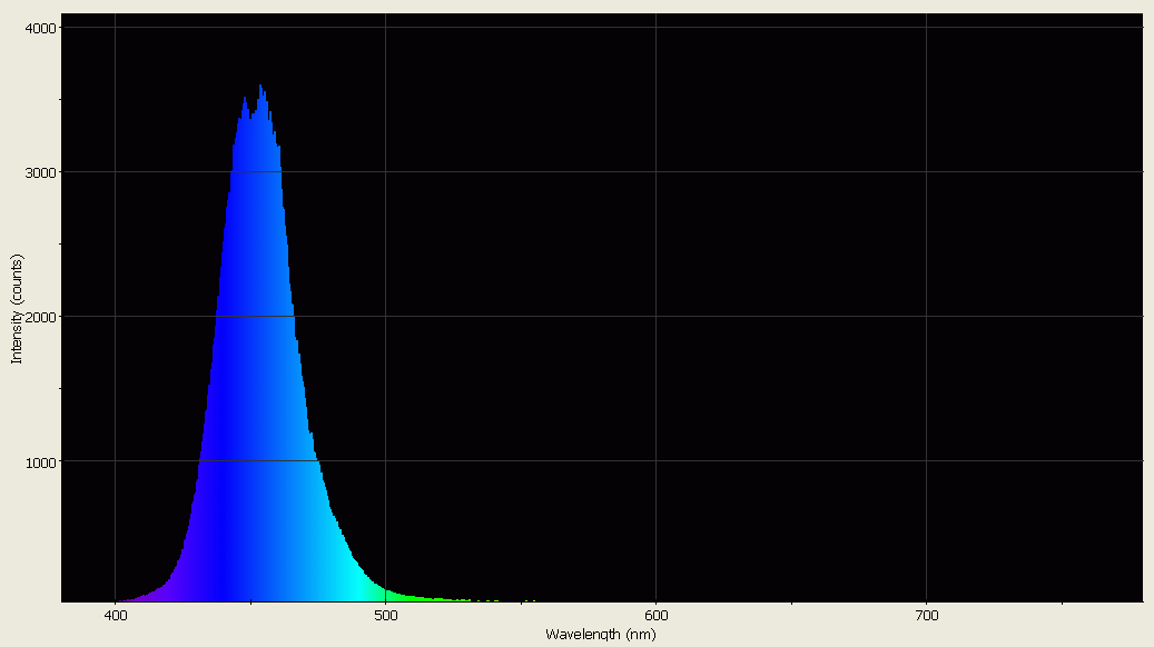 Spectrographic analysis