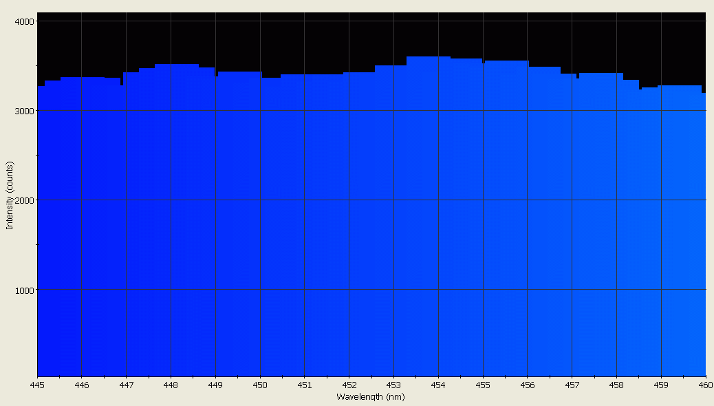 Spectrographic analysis