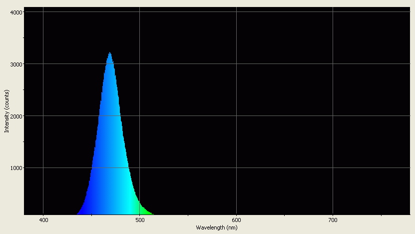 Spectrographic analysis