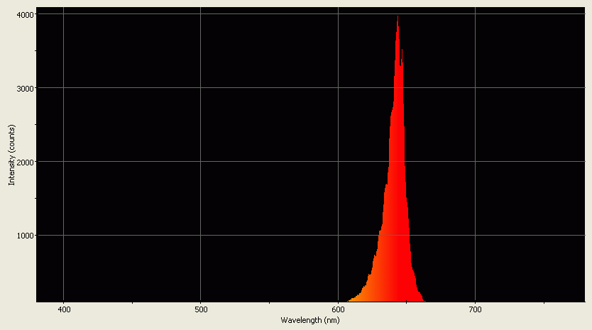 Spectrographic analysis