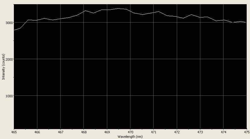 Spectrographic analysis