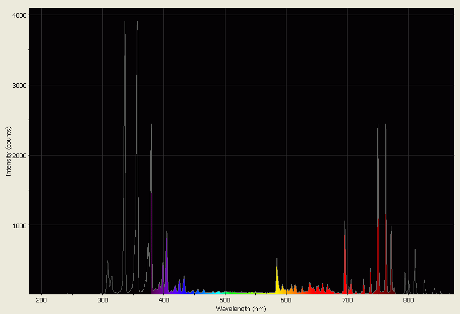 Spectrographic analysis