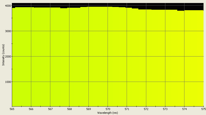 Spectrographic analysis