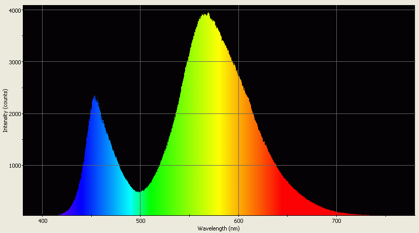 Spectrographic analysis