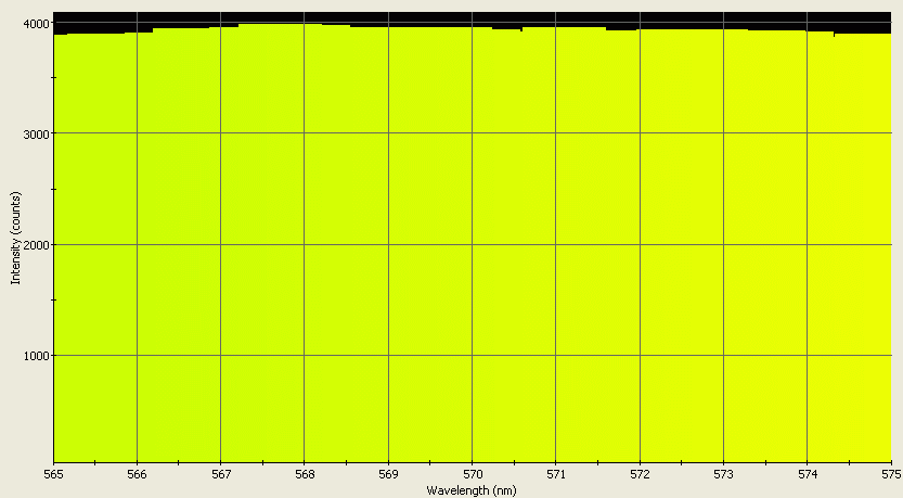 Spectrographic analysis