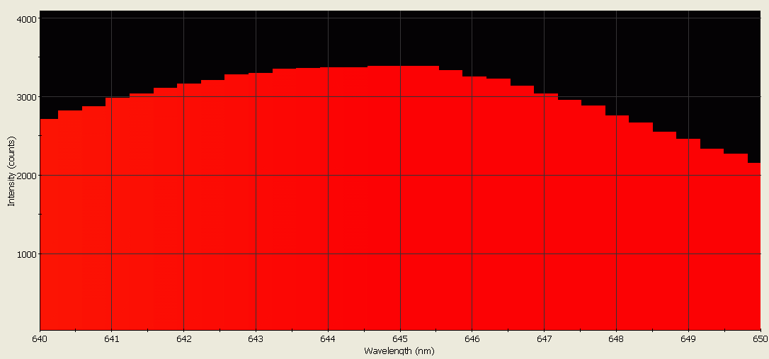 Spectrographic analysis