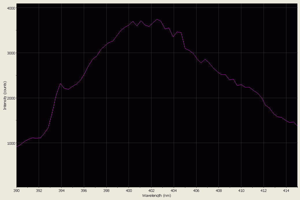 Spectrographic analysis