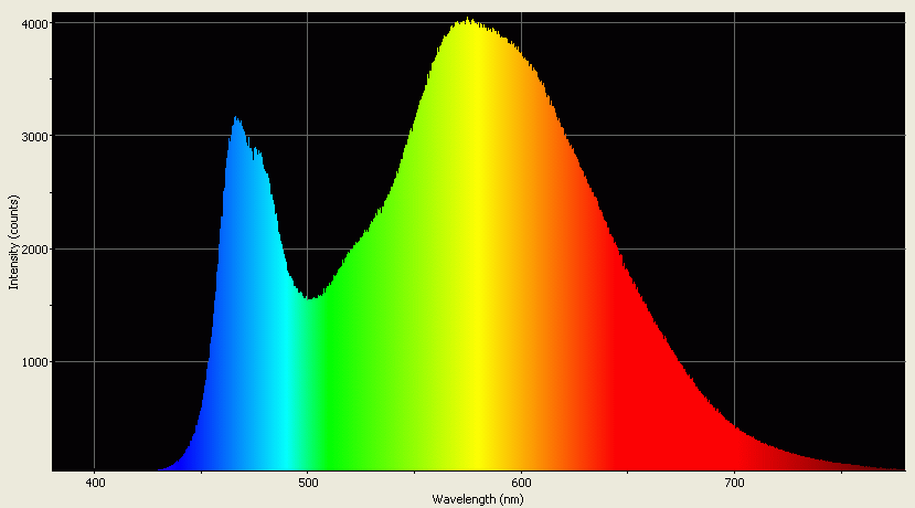 Spectrographic analysis