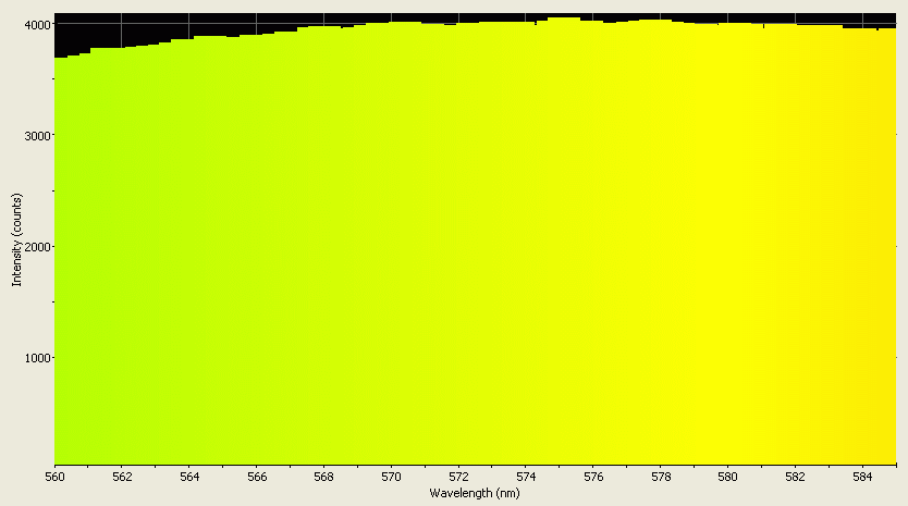 Spectrographic analysis