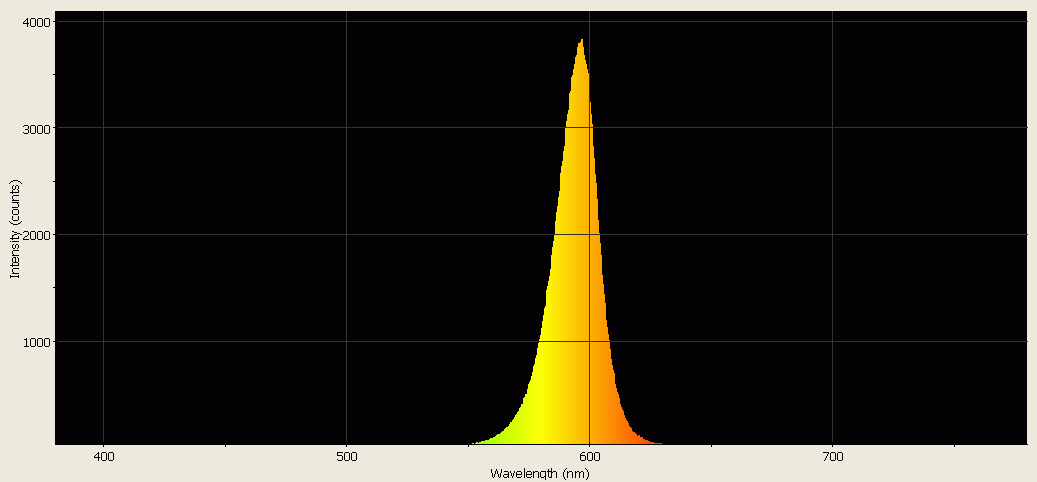 Spectrographic analysis