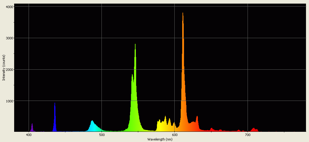 Spectrographic analysis