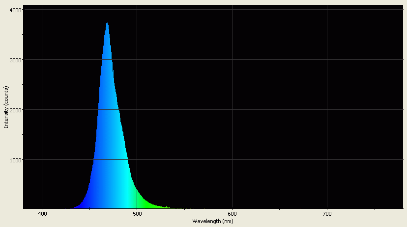 Spectrographic analysis