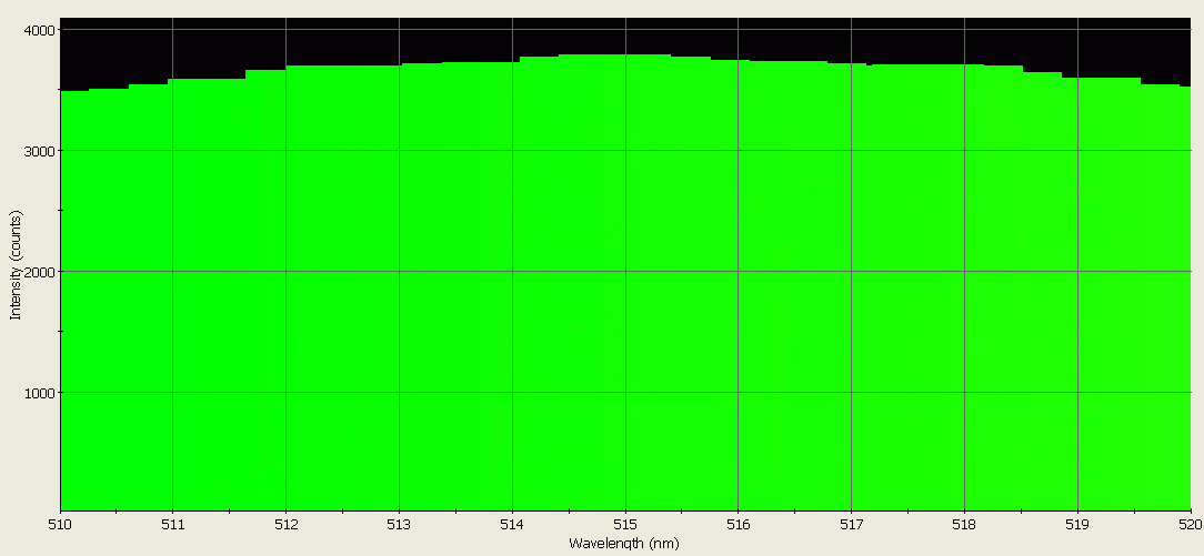 Spectrographic analysis